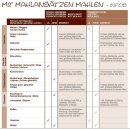 Schnitzer Getreidemühle Ansatz Bosch MUZ 7, MUM 7