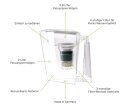 Maunawai KINI Wasserfilter-Kanne Weiß