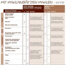Schnitzer Getreidemühle Mahlansatz Kenwood großes Mahlwerk (ab 2016)