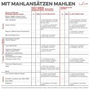 Schnitzer Getreidemühle Mahlansatz Kenwood kleines...